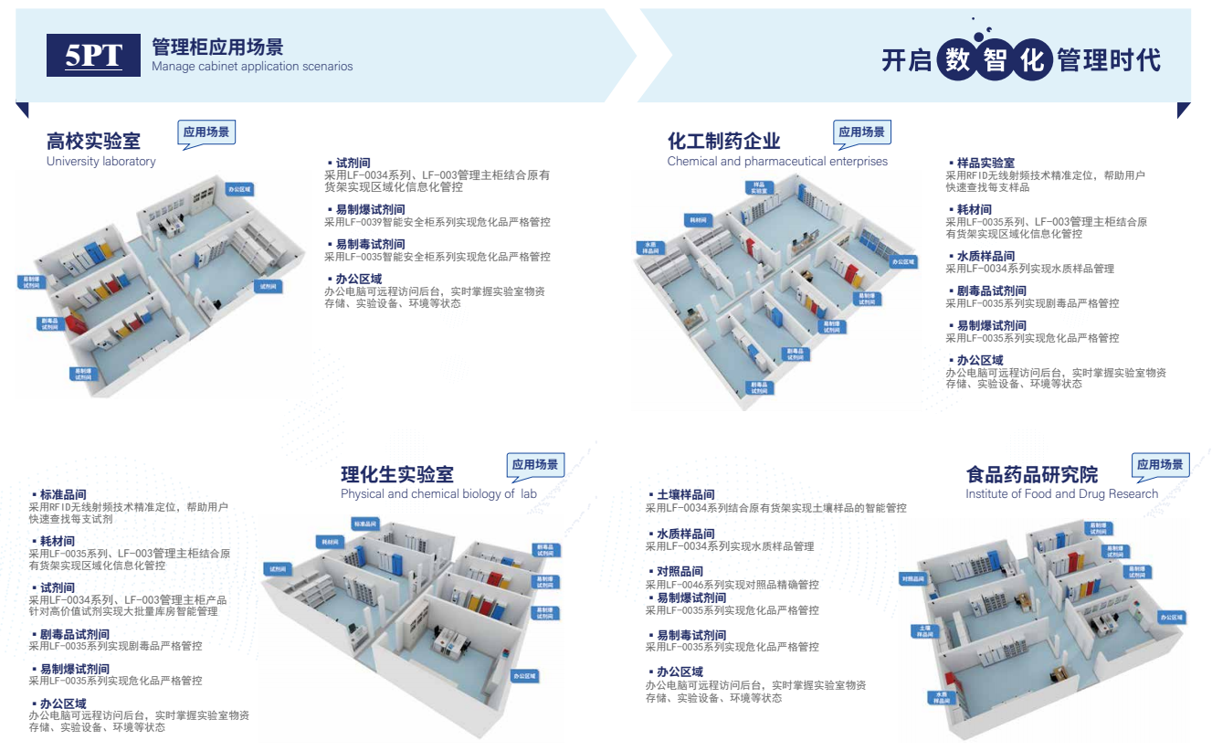 管理柜應用場(chǎng)景