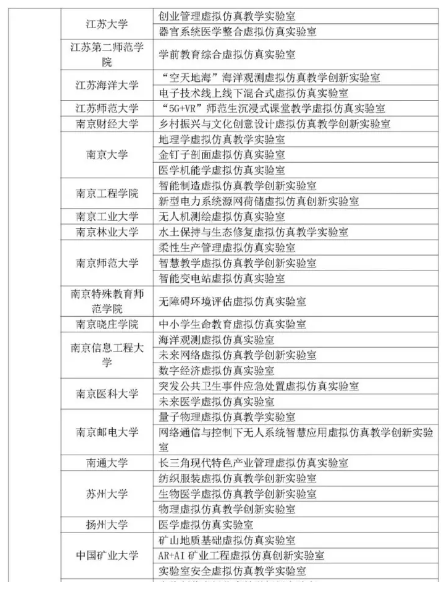 高校虛擬仿真教學(xué)創(chuàng  )新實(shí)驗室項目啟動(dòng) 江蘇位居前列
