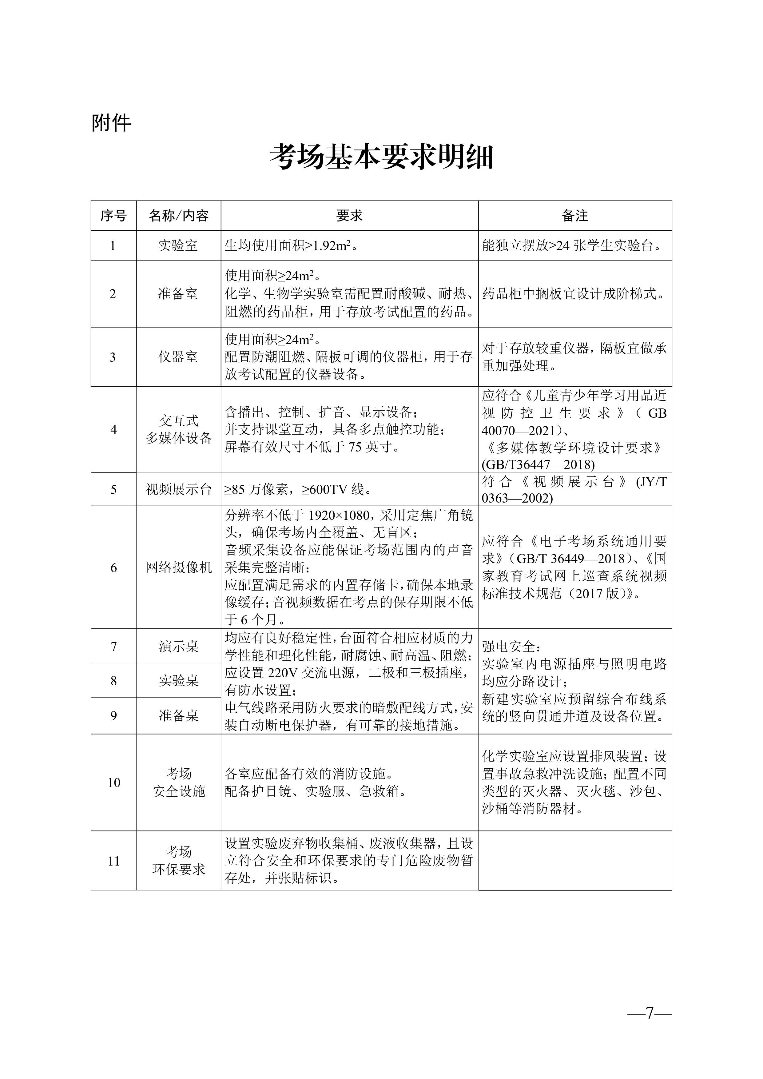 湖南省教育廳關(guān)于印發(fā)《湖南省初中學(xué)業(yè)水平實(shí)驗操作考試考場(chǎng)建設指南（試行）》的通知-圖片-6